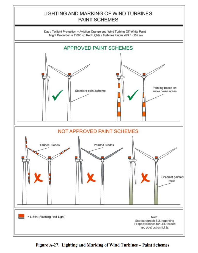Protective Wind Turbine Cover for Outdoor Storage & Transport
